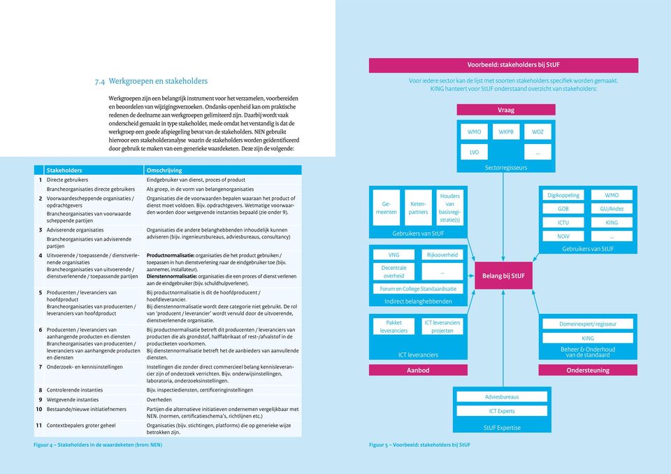 Daarbij wordt vaak onderscheid gemaakt in type stakeholder, mede omdat het verstandig is dat de werkgroep een goede afspiegeling bevat van de stakeholders.