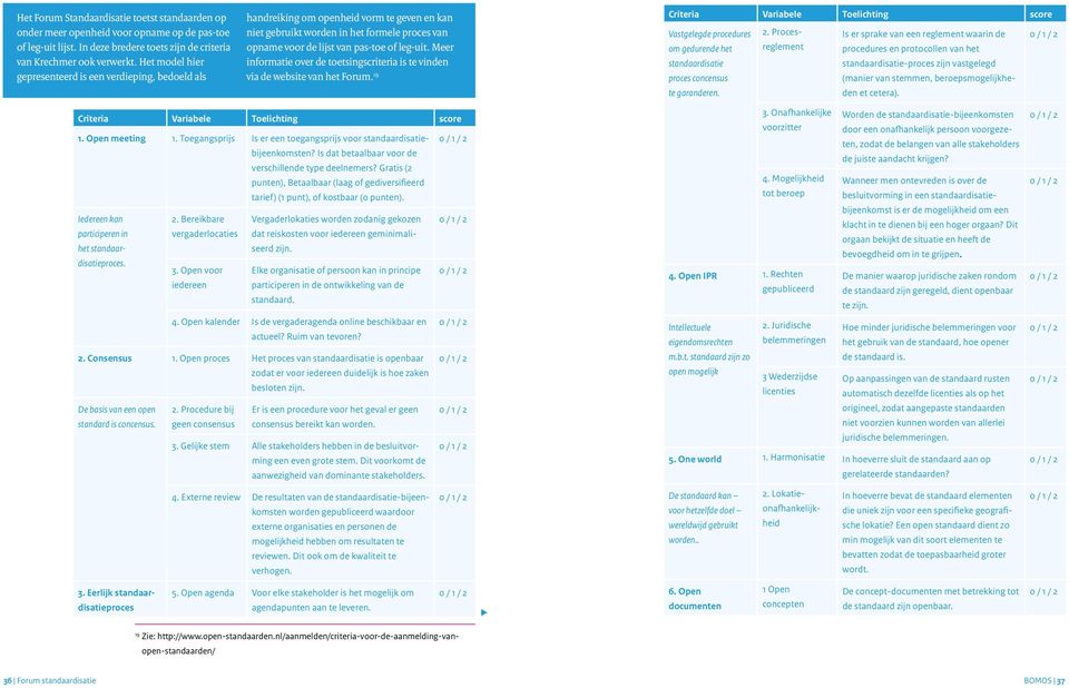 Meer informatie over de toetsingscriteria is te vinden via de website van het Forum.