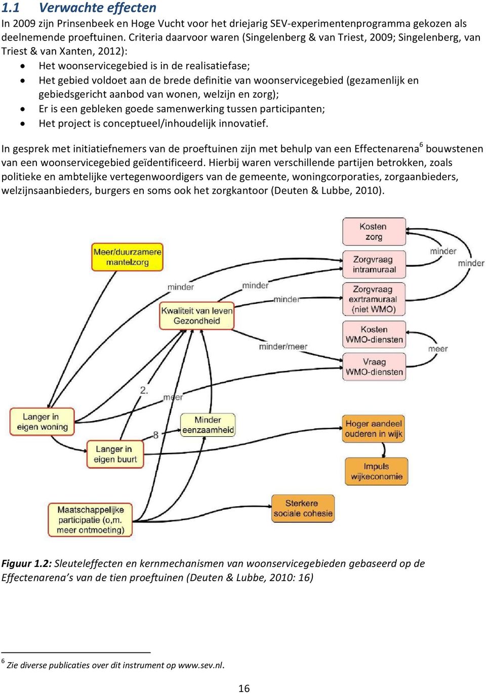 woonservicegebied (gezamenlijk en gebiedsgericht aanbod van wonen, welzijn en zorg); Er is een gebleken goede samenwerking tussen participanten; Het project is conceptueel/inhoudelijk innovatief.