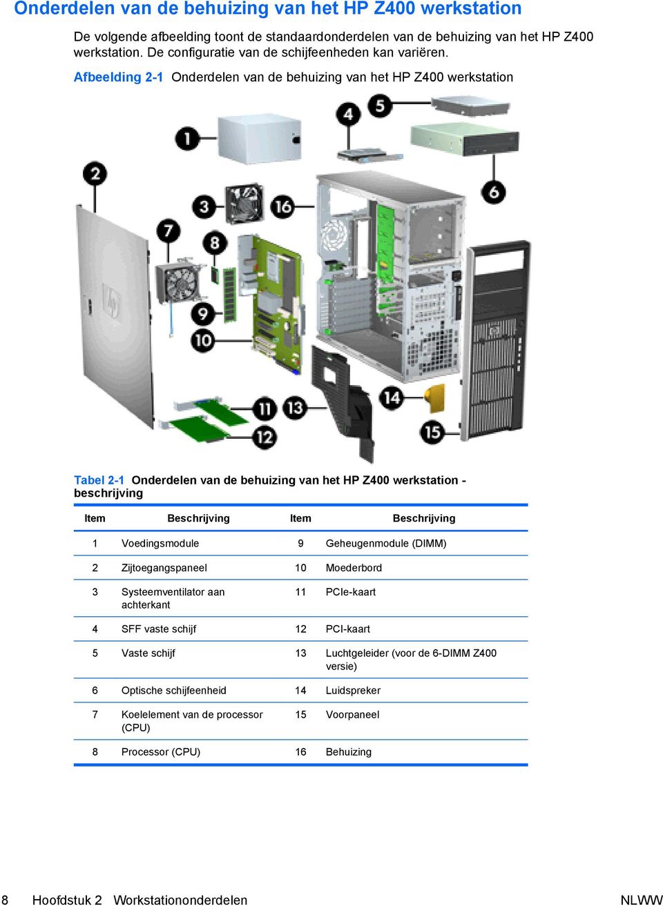 Afbeelding 2-1 Onderdelen van de behuizing van het HP Z400 werkstation Tabel 2-1 Onderdelen van de behuizing van het HP Z400 werkstation - beschrijving Item Beschrijving Item Beschrijving 1