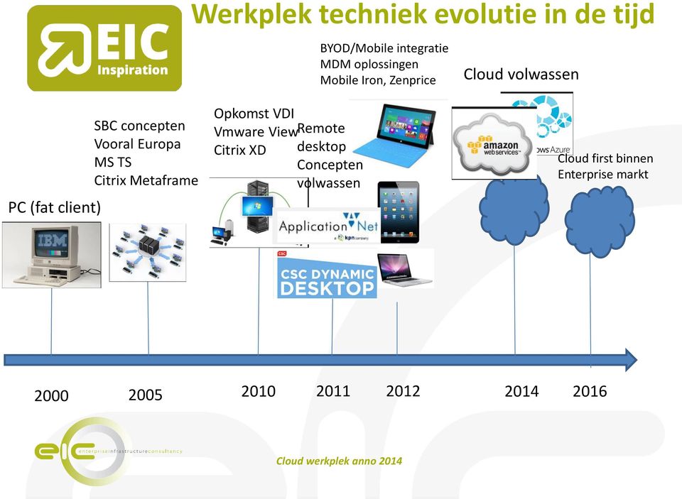 Europa MS TS Citrix Metaframe Opkomst VDI Vmware ViewRemote Citrix XD desktop