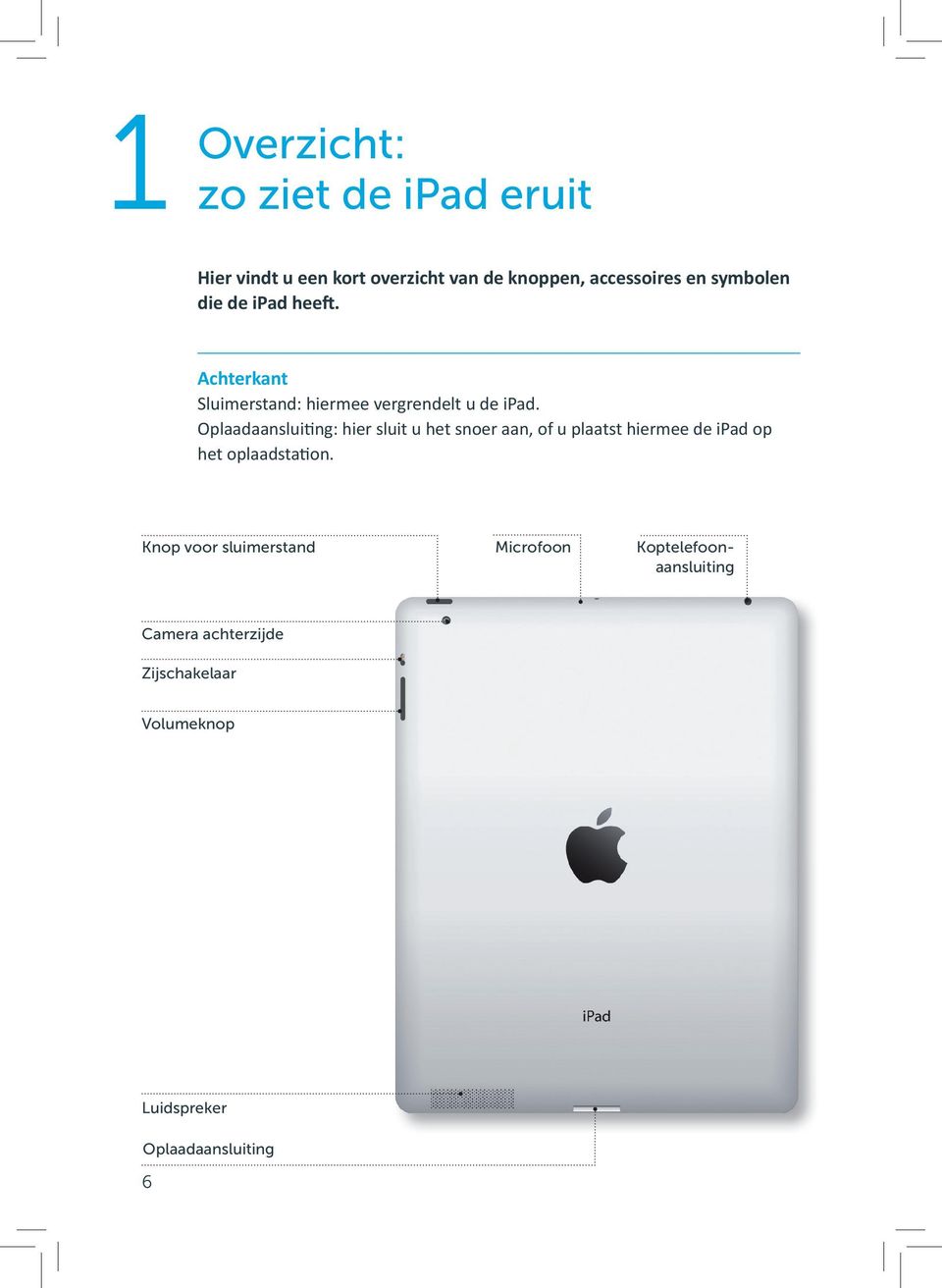 Oplaadaansluiting: hier sluit u het snoer aan, of u plaatst hiermee de ipad op het oplaadstation.