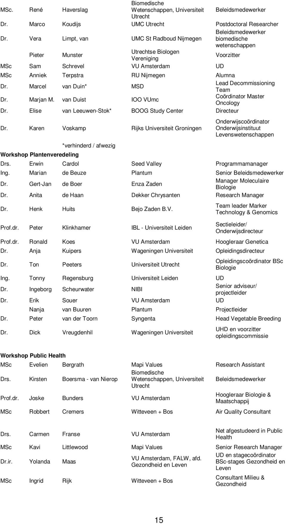 Nijmegen Alumna Dr. Marcel van Duin* MSD Lead Decommissioning Team Dr. Marjan M. van Duist IOO VUmc Coördinator Master Oncology Dr. Elise van Leeuwen-Stok* BOOG Study Center Directeur Dr.