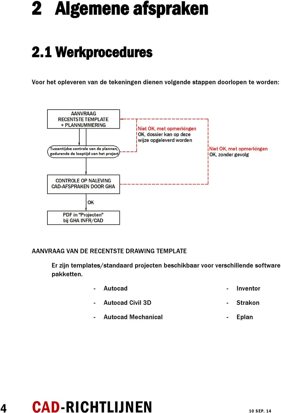 worden: AANVRAAG VAN DE RECENTSTE DRAWING TEMPLATE Er zijn templates/standaard projecten