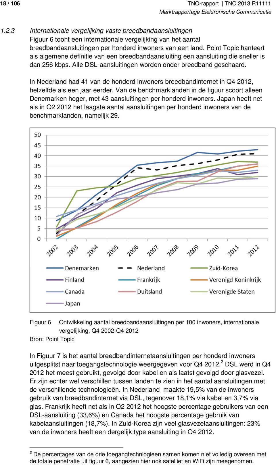 Point Topic hanteert als algemene definitie van een breedbandaansluiting een aansluiting die sneller is dan 256 kbps. Alle DSL-aansluitingen worden onder breedband geschaard.