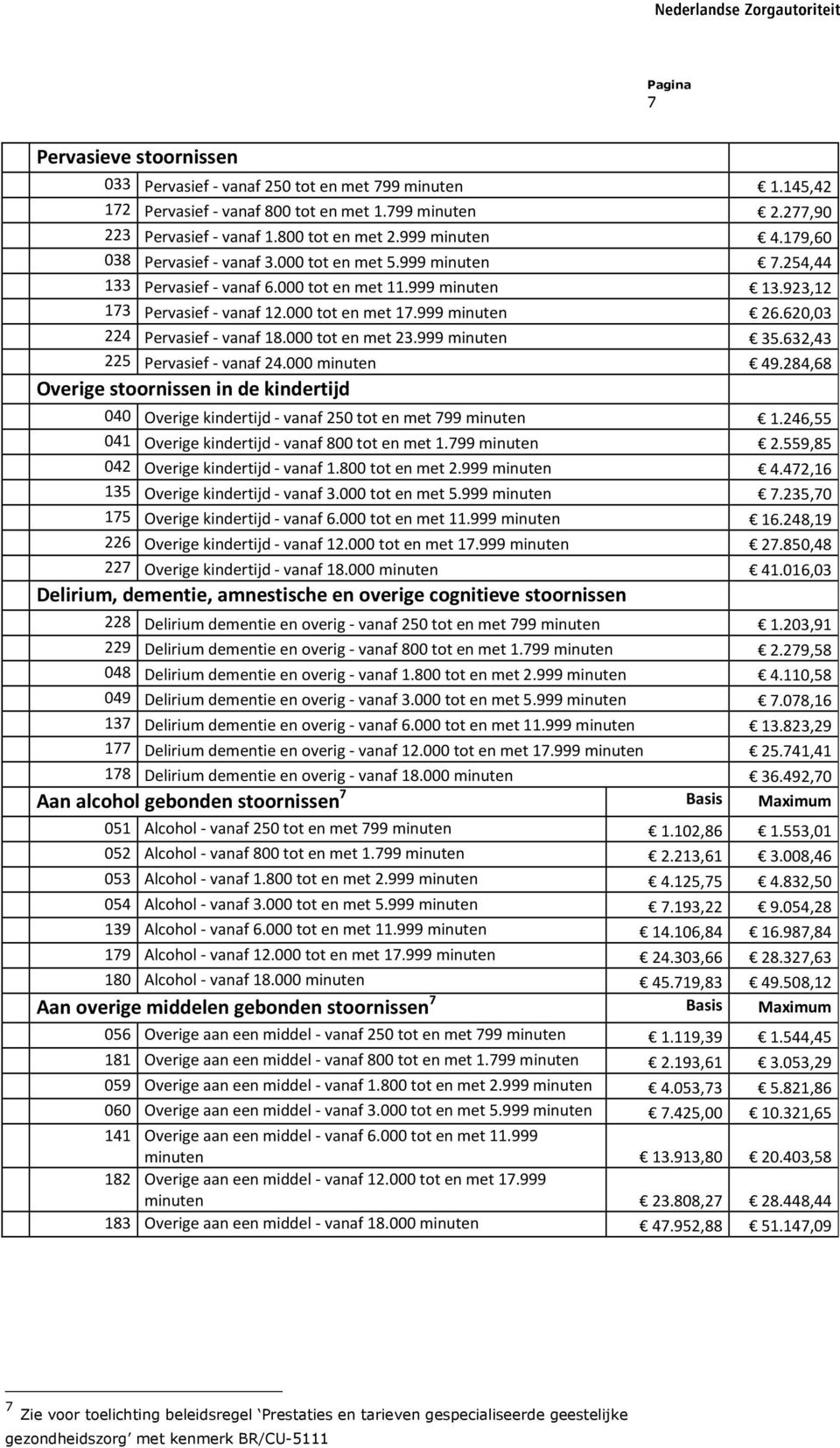 620,03 224 Pervasief - vanaf 18.000 tot en met 23.999 minuten 35.632,43 225 Pervasief - vanaf 24.000 minuten 49.