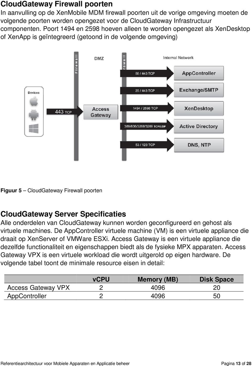 Specificaties Alle onderdelen van CloudGateway kunnen worden geconfigureerd en gehost als virtuele machines.