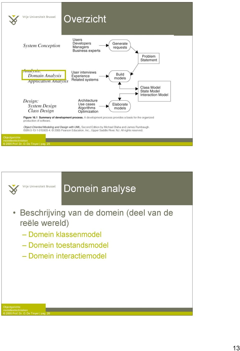 de reële wereld) Domein klassenmodel Domein