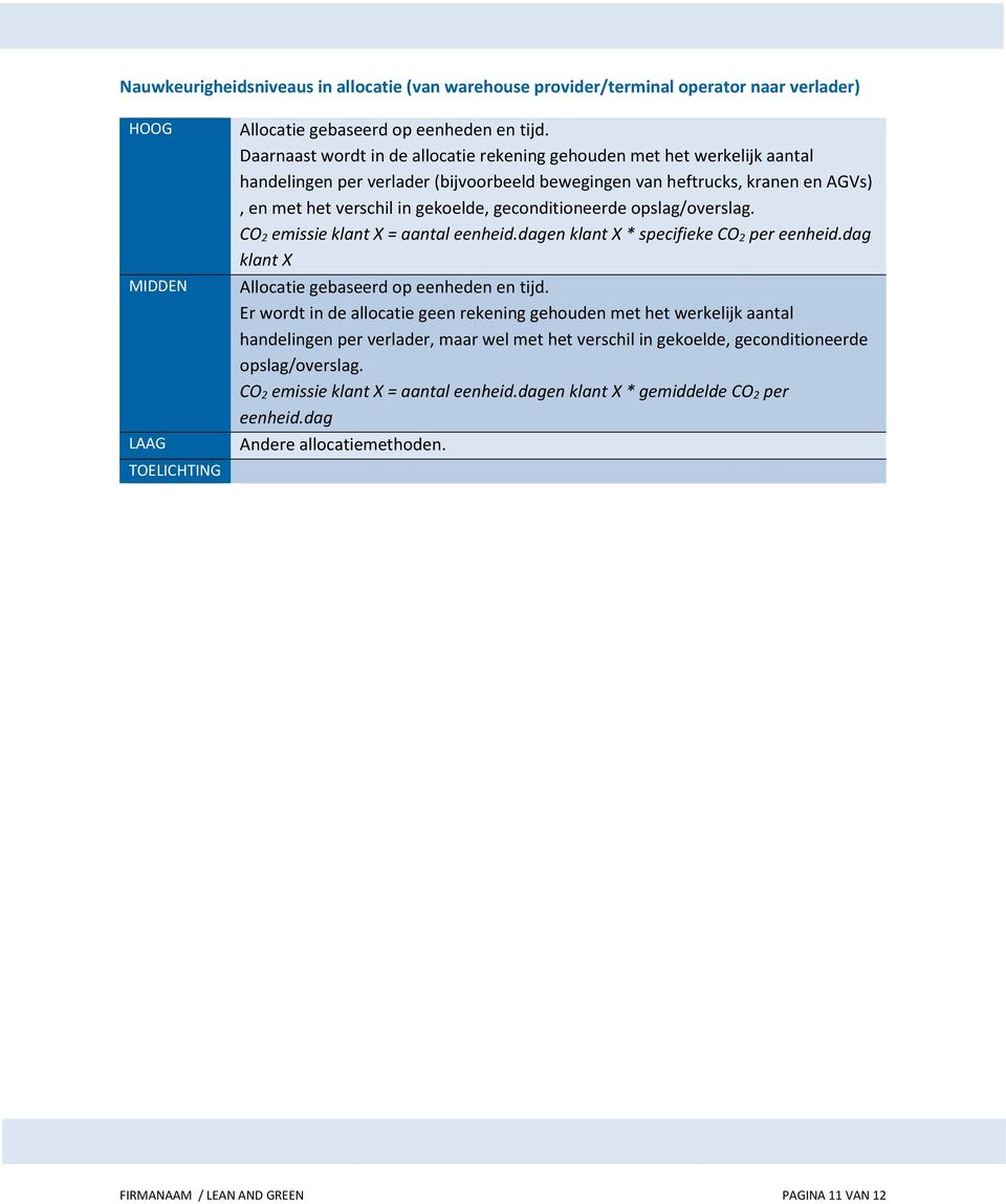 geconditioneerde opslag/overslag. CO 2 emissie klant X = aantal eenheid.dagen klant X * specifieke CO 2 per eenheid.dag klant X Allocatie gebaseerd op eenheden en tijd.