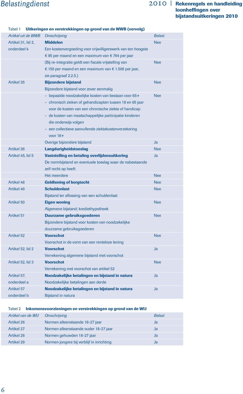 per maand en een maximum van 764 per jaar (Bij re-integratie geldt een fiscale vrijstelling van Nee 150