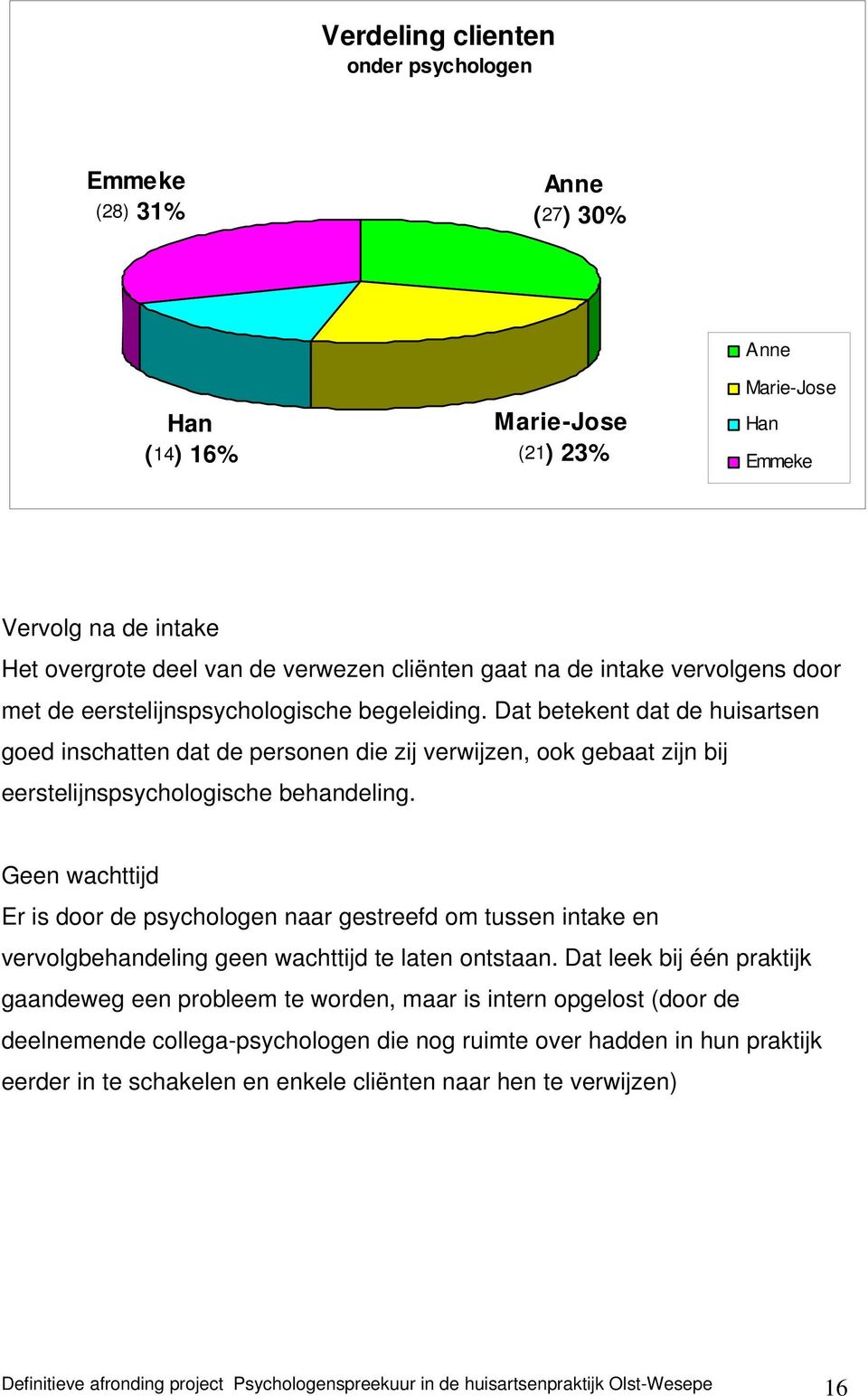 Dat betekent dat de huisartsen goed inschatten dat de personen die zij verwijzen, ook gebaat zijn bij eerstelijnspsychologische behandeling.