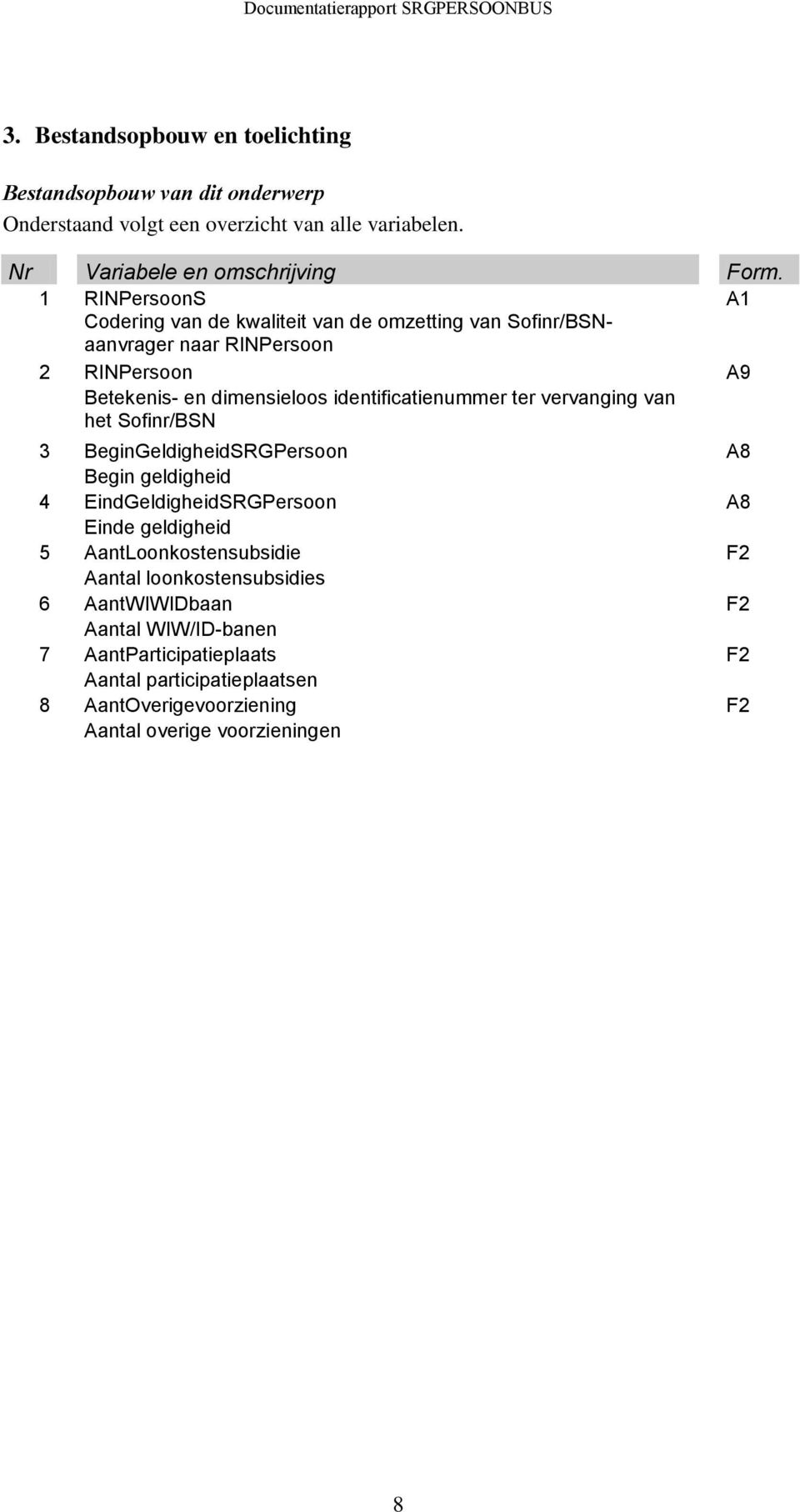 ter vervanging van het Sofinr/BSN 3 BeginGeldigheidSRGPersoon A8 Begin geldigheid 4 EindGeldigheidSRGPersoon A8 Einde geldigheid 5 AantLoonkostensubsidie F2 Aantal