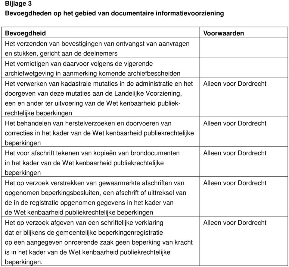 Voorziening, een en ander ter uitvoering van de Wet kenbaarheid publiekrechtelijke beperkingen Het behandelen van herstelverzoeken en doorvoeren van correcties in het kader van de Wet kenbaarheid