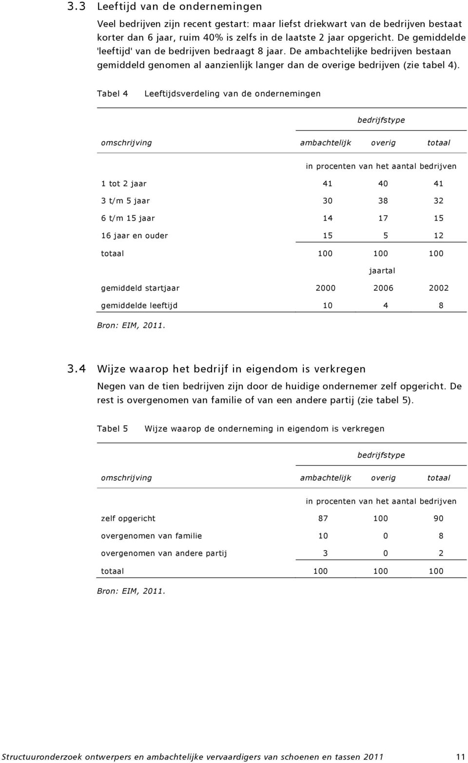 Tabel 4 Leeftijdsverdeling van de ondernemingen omschrijving ambachtelijk overig totaal 1 tot 2 jaar 41 4 41 3 t/m jaar 3 38 32 6 t/m 1 jaar 14 17 1 16 jaar en ouder 1 12 totaal 1 1 1 jaartal