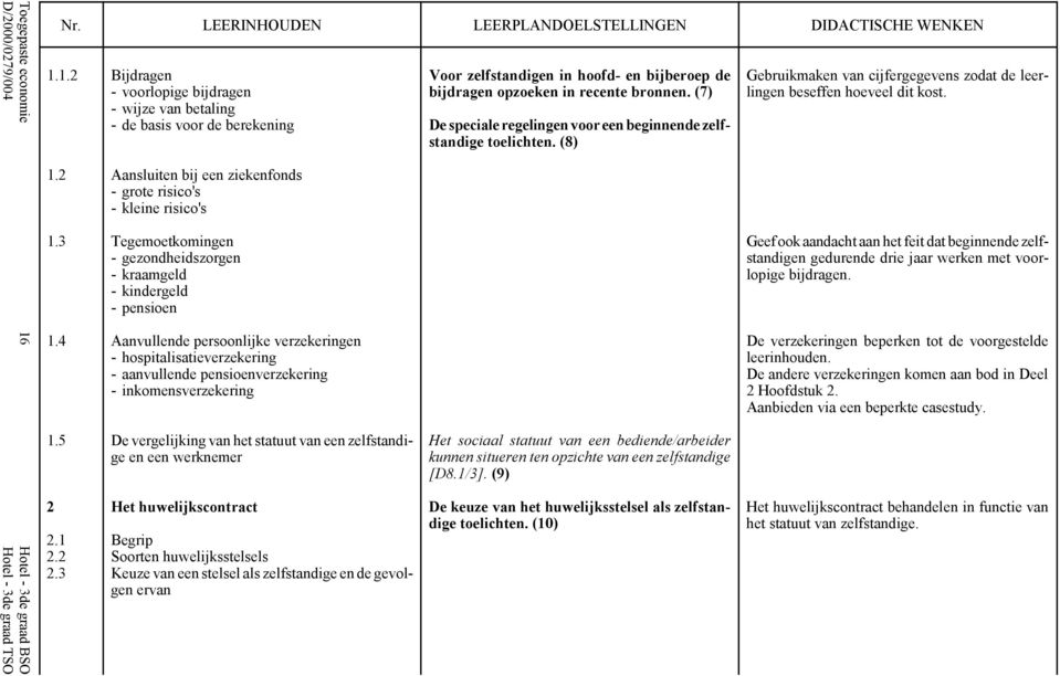 4 Aanvullende persoonlijke verzekeringen - hospitalisatieverzekering - aanvullende pensioenverzekering - inkomensverzekering 1.