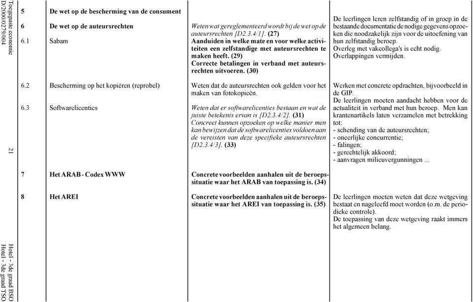 [D2.3.4/1]. (27) Aanduiden in welke mate en voor welke activiteiten een zelfstandige met auteursrechten te maken heeft. (29) Correcte betalingen in verband met auteursrechten uitvoeren.