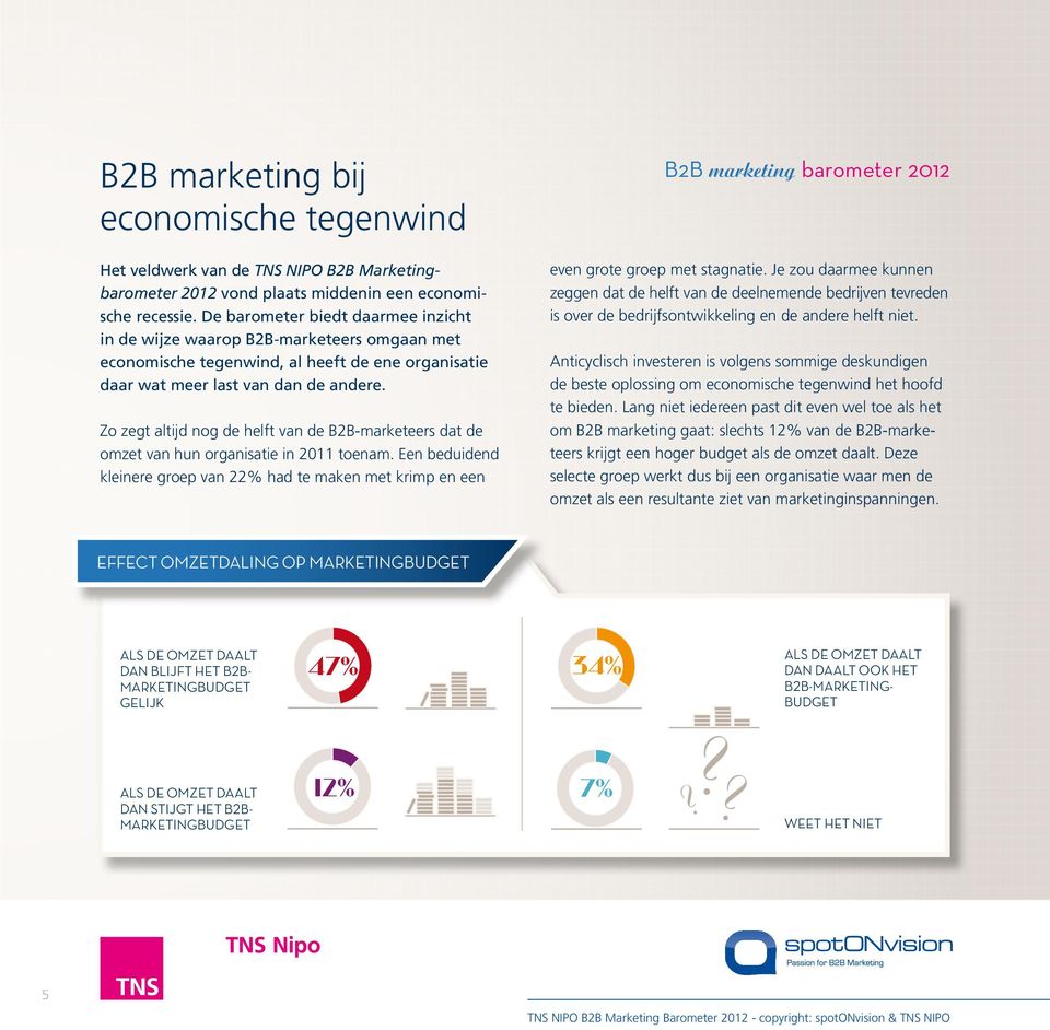 12% Zo zegt altijd nog de helft van de B2B-marketeers dat de omzet van hun organisatie in 2011 toenam. Een beduidend kleinere groep van 22% had te maken met krimp en een 34%?