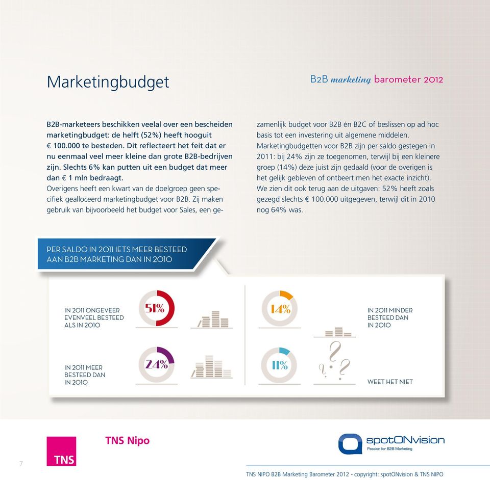 Overigens heeft een kwart van de doelgroep geen spe- 24% cifiek gealloceerd marketingbudget voor B2B.