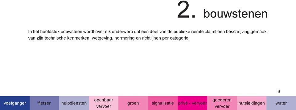 wetgeving, normering en richtlijnen per categorie.