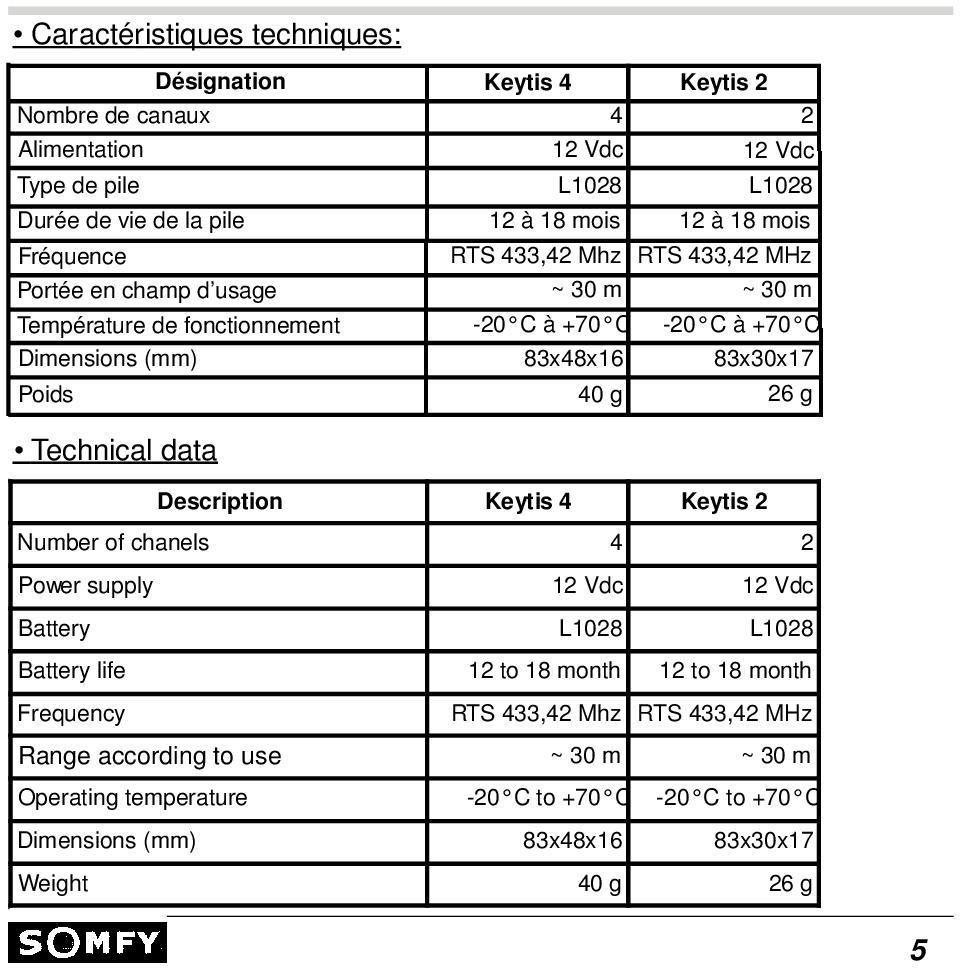 83x48x16 83x30x17 Poids 40 g 26 g Description Keytis 4 Keytis 2 Number of chanels 4 2 Power supply 12 Vdc 12 Vdc Battery L1028 L1028 Battery life 12 to 18 month 12 to 18 month