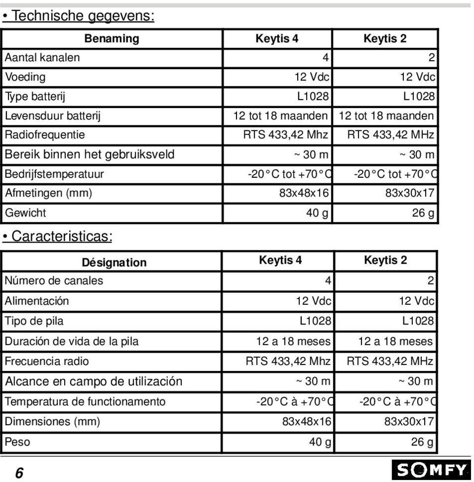 Caracteristicas: Désignation Keytis 4 Keytis 2 Número de canales 4 2 Alimentació n 12 Vdc 12 Vdc Tipo de pila L1028 L1028 Duración de vida de la pila 12 a 18 meses 12 a 18 meses