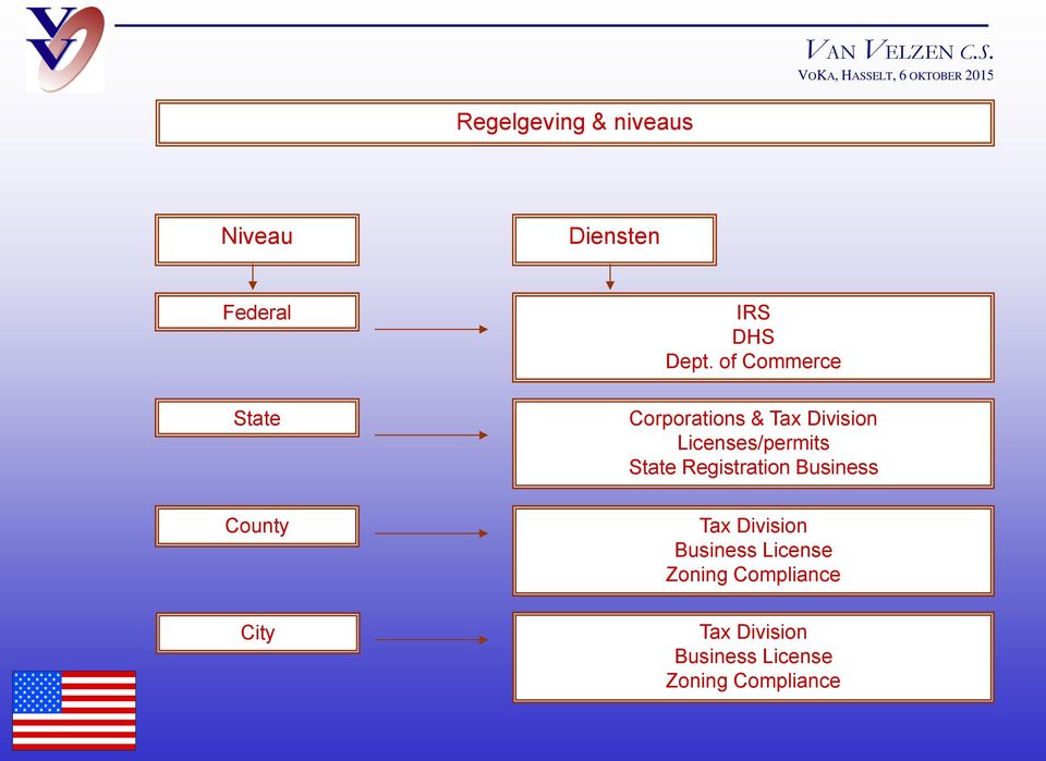 State Registration Business County Tax Division Business License