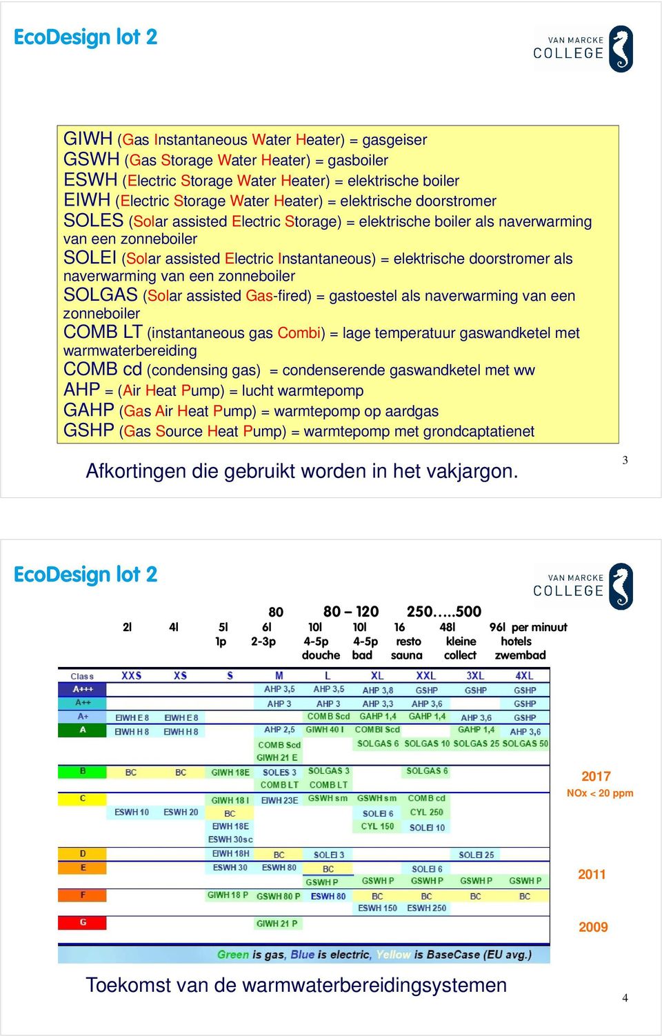 doorstromer als naverwarming van een zonneboiler SOLGAS (Solar assisted Gas-fired) = gastoestel als naverwarming van een zonneboiler COMB LT (instantaneous gas Combi) = lage temperatuur gaswandketel