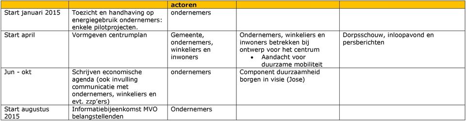 agenda (ook invulling communicatie met, winkeliers en evt.