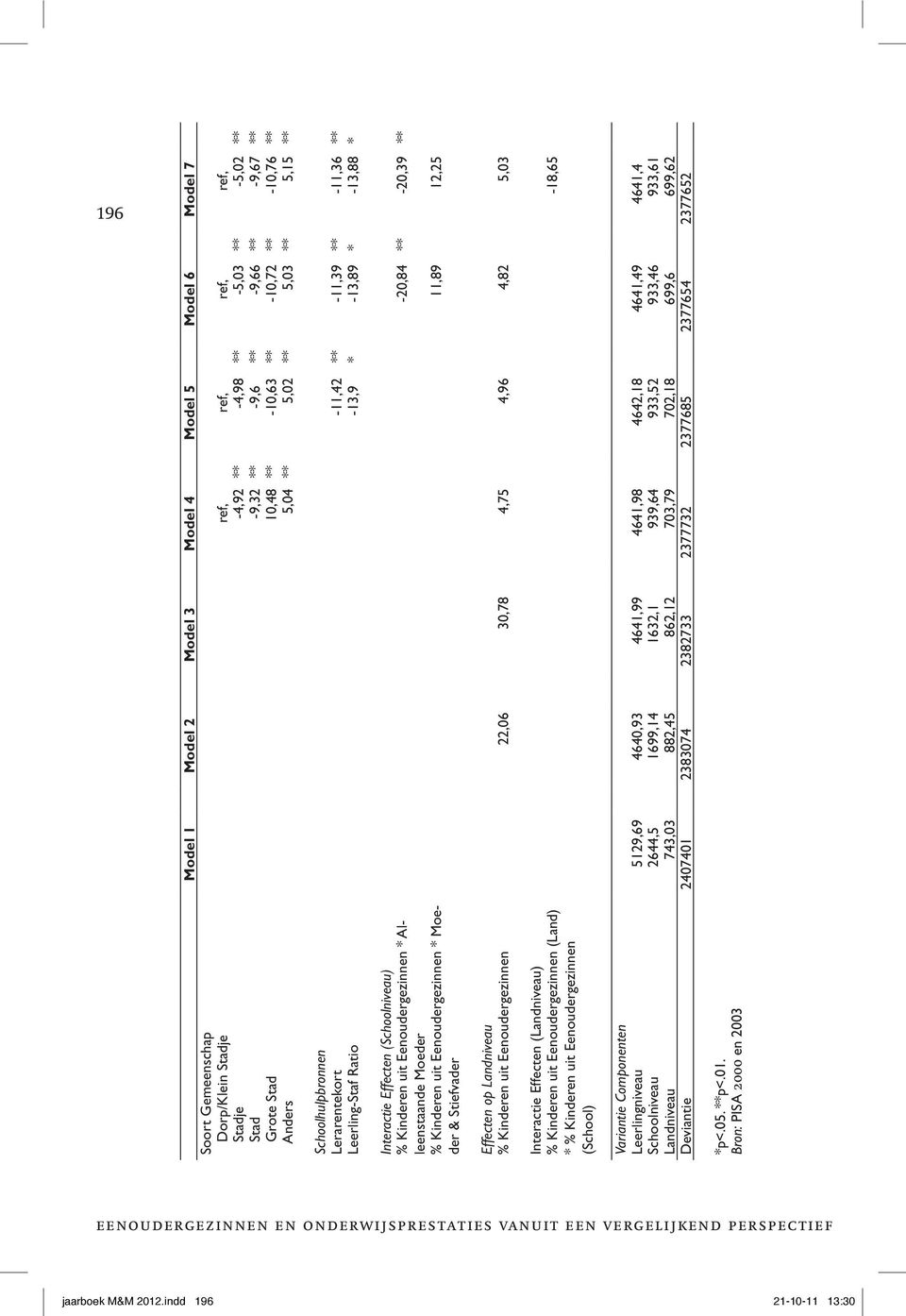 (choolniveau) * Alleenstaande Moeder 11,89 12, * Moeder & tiefvader Effecten op andniveau 22,6 3,78 4,7 4,96 4,82,3-18,6 Interactie Effecten (andniveau) (and) * (chool) Variantie Componenten