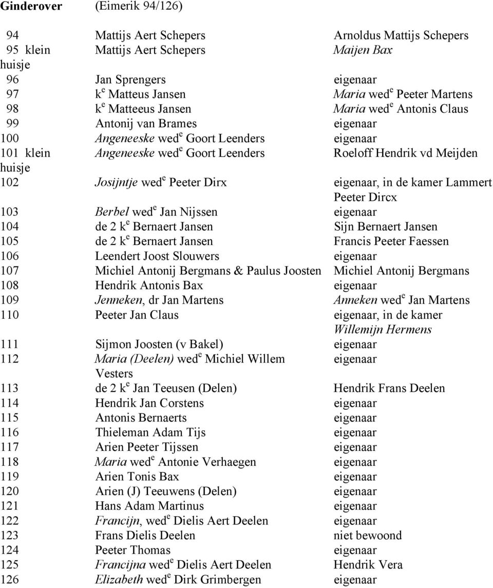 Meijden huisje 102 Josijntje wed e Peeter Dirx eigenaar, in de kamer Lammert Peeter Dircx 103 Berbel wed e Jan Nijssen eigenaar 104 de 2 k e Bernaert Jansen Sijn Bernaert Jansen 105 de 2 k e Bernaert
