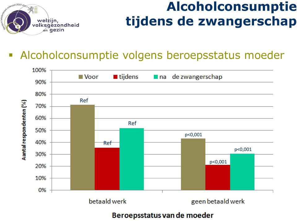 volgens beroepsstatus moeder