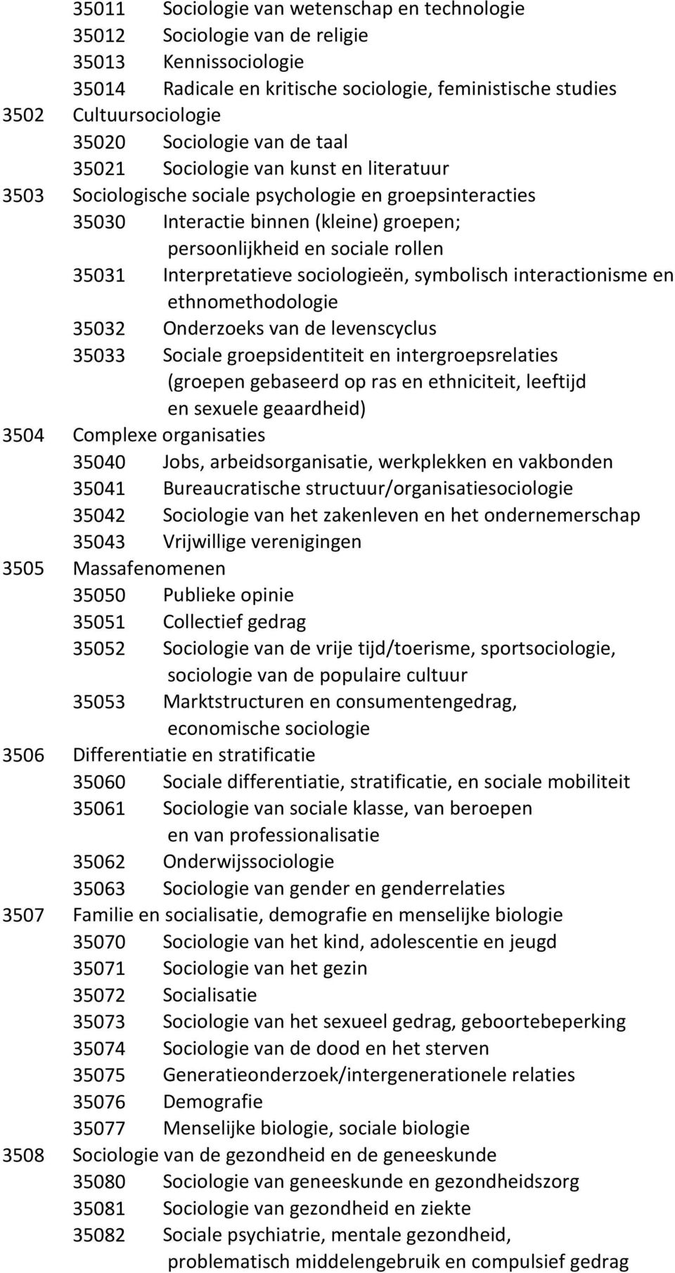 35031 Interpretatieve sociologieën, symbolisch interactionisme en ethnomethodologie 35032 Onderzoeks van de levenscyclus 35033 Sociale groepsidentiteit en intergroepsrelaties (groepen gebaseerd op