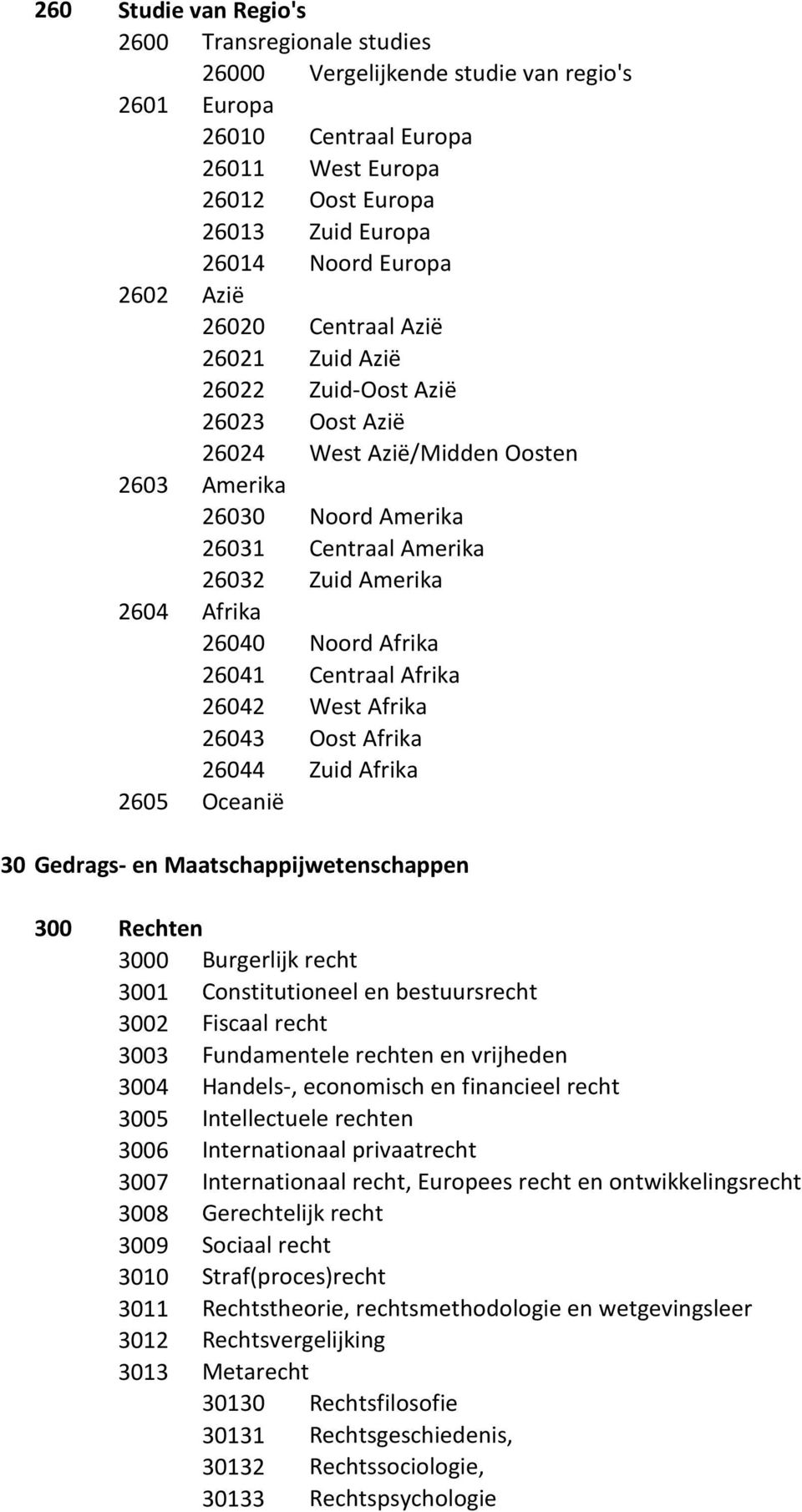 26040 Noord Afrika 26041 Centraal Afrika 26042 West Afrika 26043 Oost Afrika 26044 Zuid Afrika 2605 Oceanië 30 Gedrags- en Maatschappijwetenschappen 300 Rechten 3000 Burgerlijk recht 3001