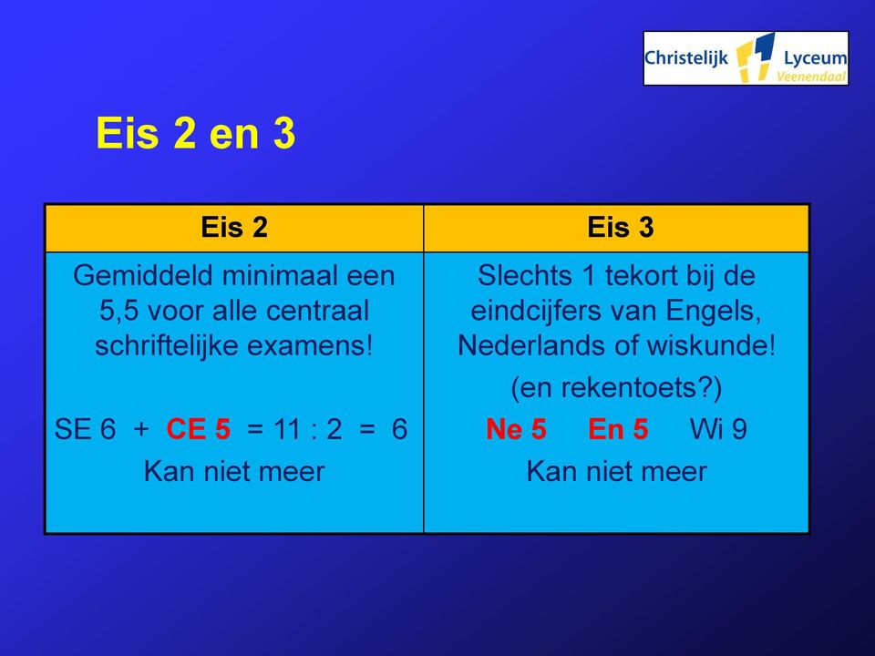 SE 6 + CE 5 = 11 : 2 = 6 Kan niet meer Slechts 1 tekort bij