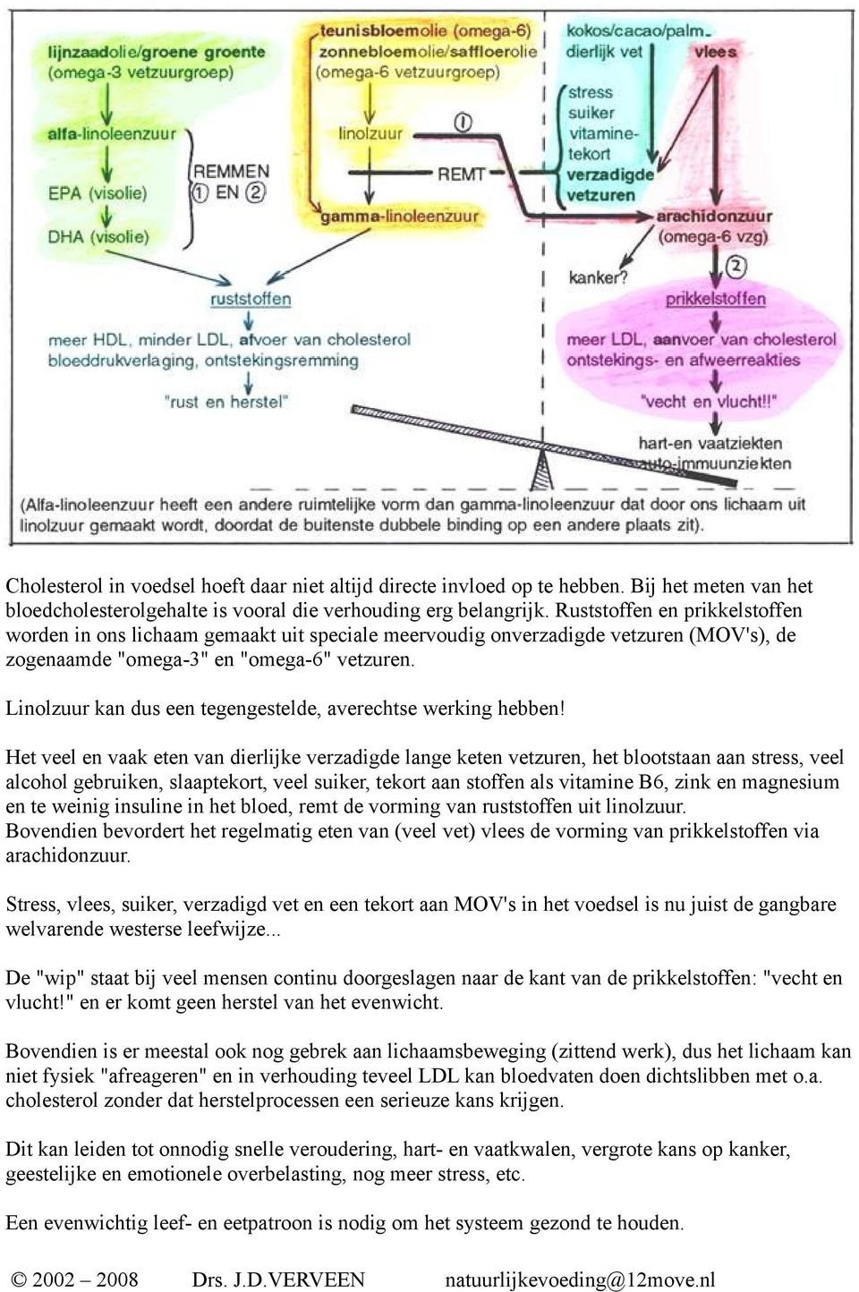 Linolzuur kan dus een tegengestelde, averechtse werking hebben!