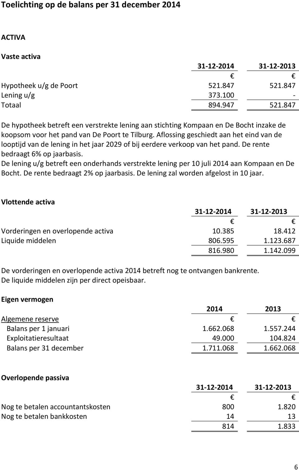 Aflossing geschiedt aan het eind van de looptijd van de lening in het jaar 2029 of bij eerdere verkoop van het pand. De rente bedraagt 6% op jaarbasis.