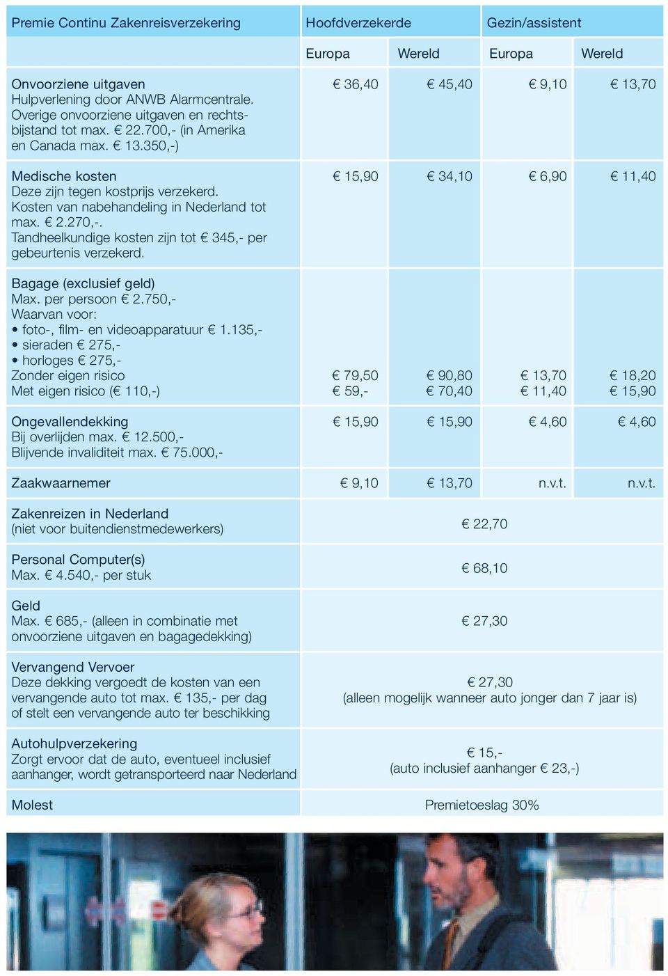 Kosten van nabehandeling in Nederland tot max. 2.270,-. Tandheelkundige kosten zijn tot 345,- per gebeurtenis verzekerd. Bagage (exclusief geld) Max. per persoon 2.