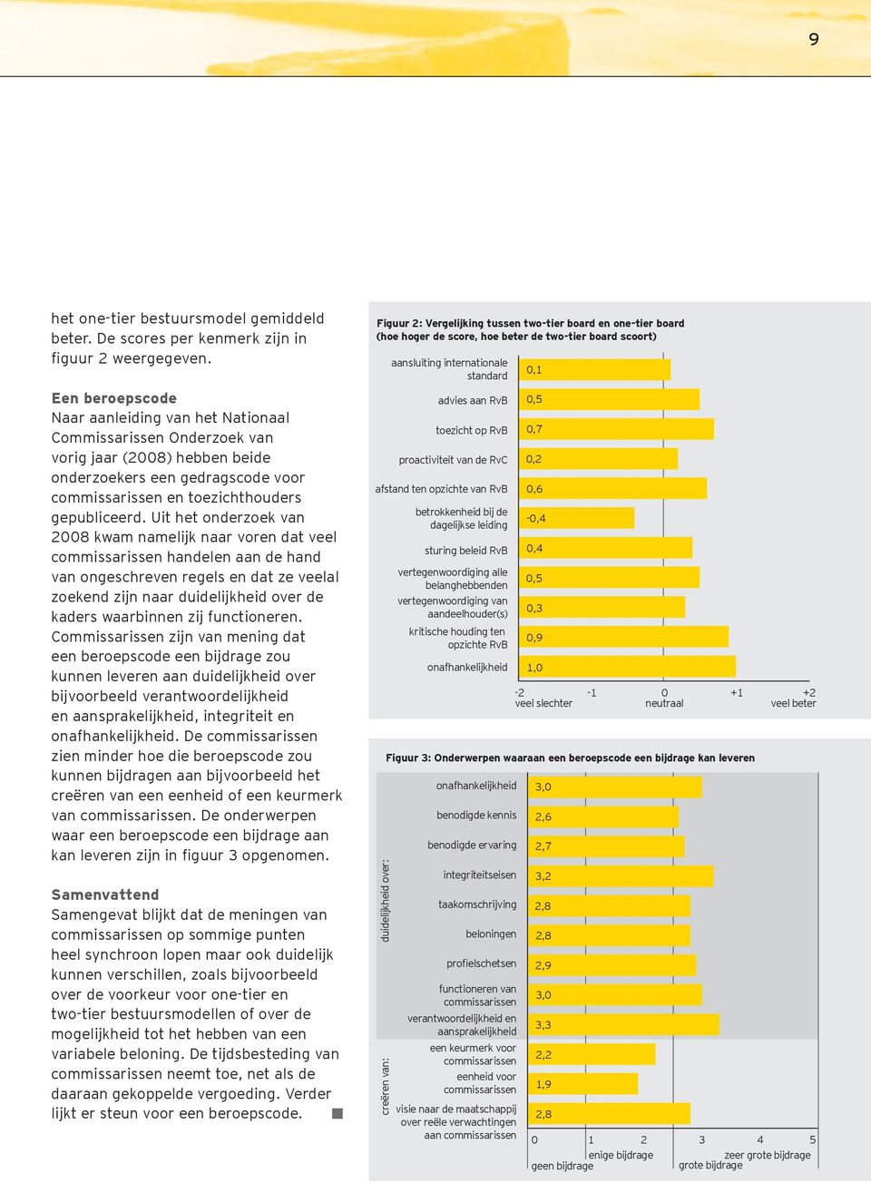 Uit het onderzoek van 2008 kwam namelijk naar voren dat veel commissarissen handelen aan de hand van ongeschreven regels en dat ze veelal zoekend zijn naar duidelijkheid over de kaders waarbinnen zij