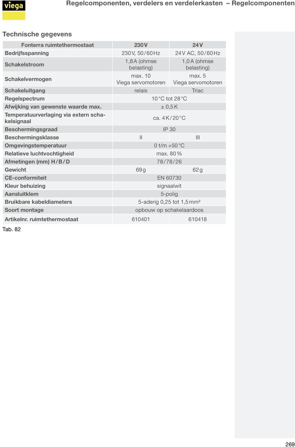 5 Viega servomotoren Schakeluitgang relais Triac Regelspectrum 10 C tot 28 C Afwijking van gewenste waarde max. ± 0,5 K Temperatuurverlaging via extern schakelsignaal ca.