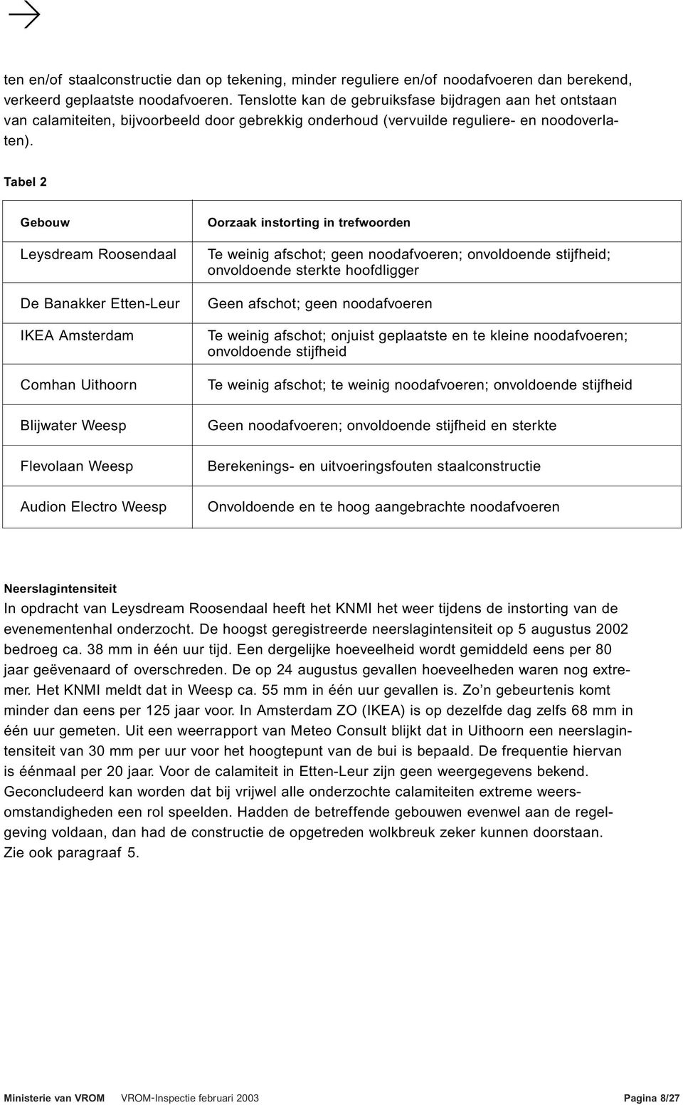 Tabel 2 Gebouw Leysdream Roosendaal De Banakker Etten-Leur IKEA Amsterdam Comhan Uithoorn Blijwater Weesp Flevolaan Weesp Audion Electro Weesp Oorzaak instorting in trefwoorden Te weinig afschot;