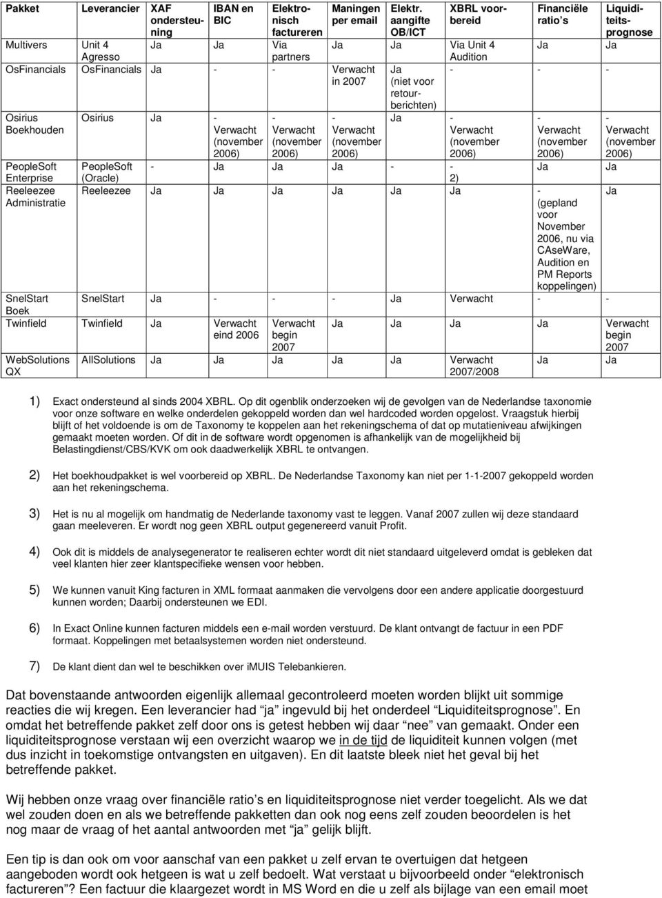 WebSolutions QX AllSolutions /2008 1) Exact ondersteund al sinds 2004 XBRL.