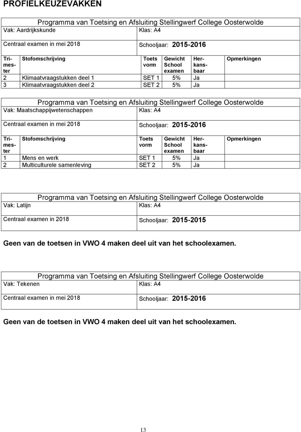 Centraal in mei 2018 jaar: 2015-2016 1 Mens en werk SET 1 5% Ja 2 Multiculturele samenleving SET