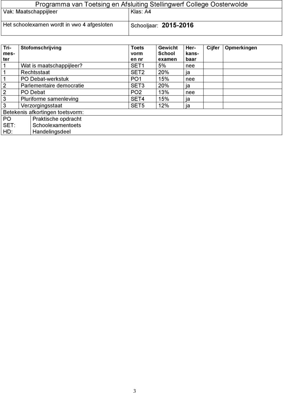 SET1 5% nee 1 Rechtsstaat SET2 20% ja 1 PO Debat-werkstuk PO1 15% nee 2 Parlementaire democratie