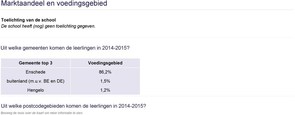 Gemeente top 3 Voedingsgebied Enschede 86,2% buitenland (m.u.v.