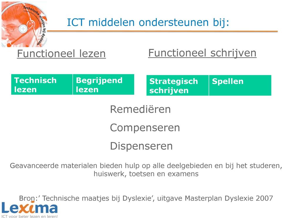 Geavanceerde materialen bieden hulp op alle deelgebieden en bij het studeren,