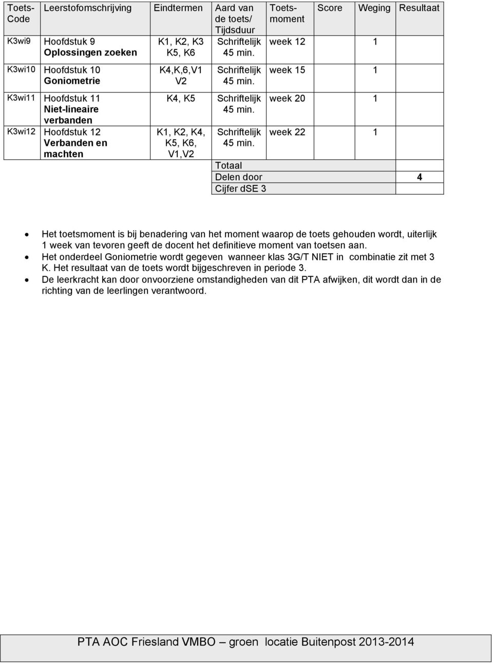 Toetsmoment Score week 12 1 week 15 1 week 20 1 week 22 1 Weging Resultaat Delen door 4 Cijfer dse 3 Het toetsmoment is bij benadering van het moment waarop de toets gehouden wordt, uiterlijk 1 week