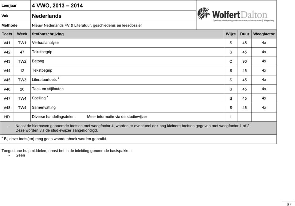 Literatuurtoets + S 45 4x V46 20 Taal- en stijlfouten S 45 4x V47 TW4 Spelling + S 45 4x V48 TW4 Samenvatting S 45 4x