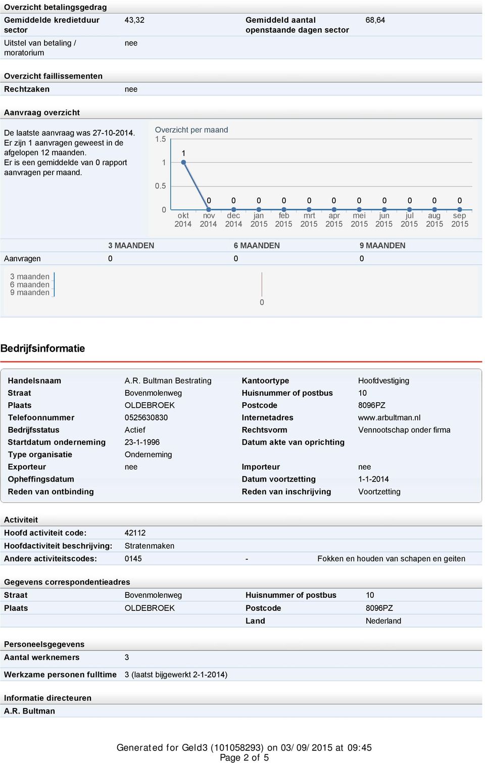 5 okt nov dec jan feb mrt apr mei jun jul aug sep 3 MAANDEN 6 MAANDEN 9 MAANDEN Aanvragen 3 maanden 6 maanden 9 maanden Bedrijfsinformatie Handelsnaam A.R.