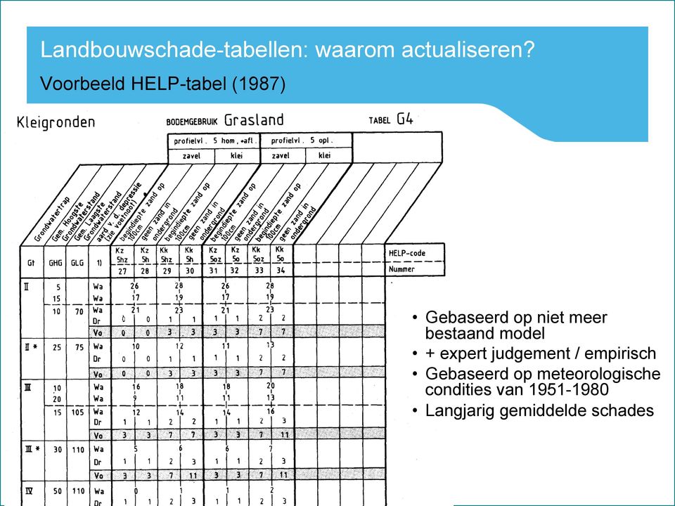 bestaand model + expert judgement / empirisch Gebaseerd