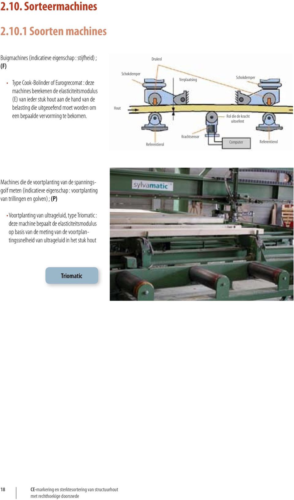 Hout Schokdemper Drukrol Verplaatsing Schokdemper Rol die de kracht uitoefent Referentierol Krachtsensor Computer Referentierol Machines die de voortplanting van de spanningsgolf meten (indicatieve